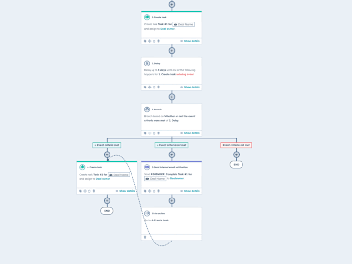 Cover image for Tailored HubSpot CRM Solutions for Streamlined Business Process