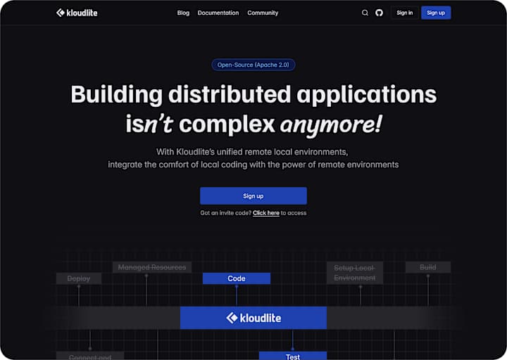 Cover image for Kloudlite.io - Figma Landing Page
