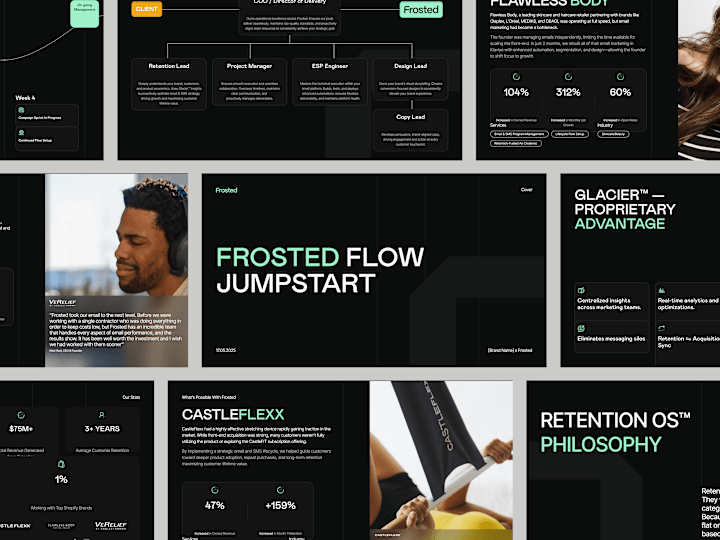 Cover image for Frosted Inc. Pitch Deck Design