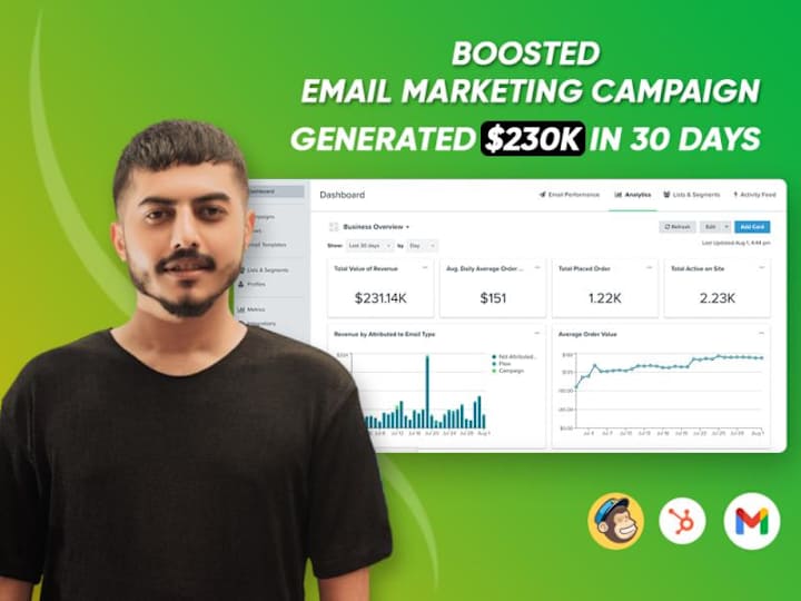 Cover image for 
Boosted Email Marketing Campaign and Generated $230K in 30 Days