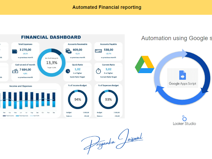 Cover image for Automating P&L Reports with Google Apps Script