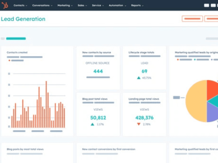 Cover image for Custom Reporting & Analytics Dashboard Creation