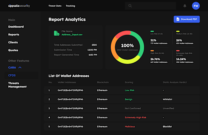 Cover image for UIUX Dashboard Design