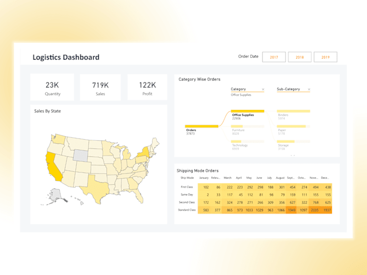 Cover image for LOGISTICS DASHBOARD