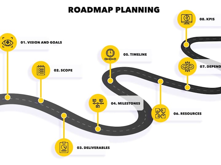 Cover image for Product roadmap:  quarterly, annual or strategic