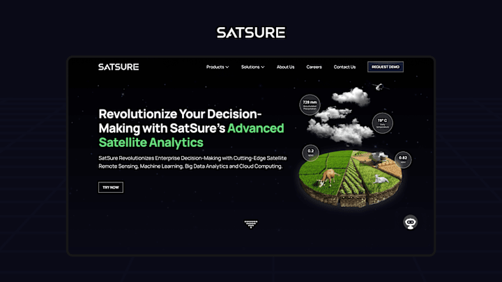 Cover image for Satsure Website Redesign