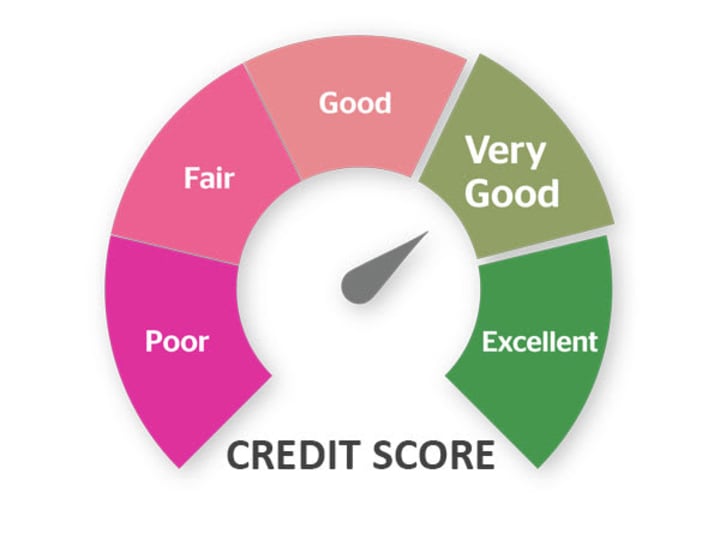 Cover image for Credit-Scoring-Model