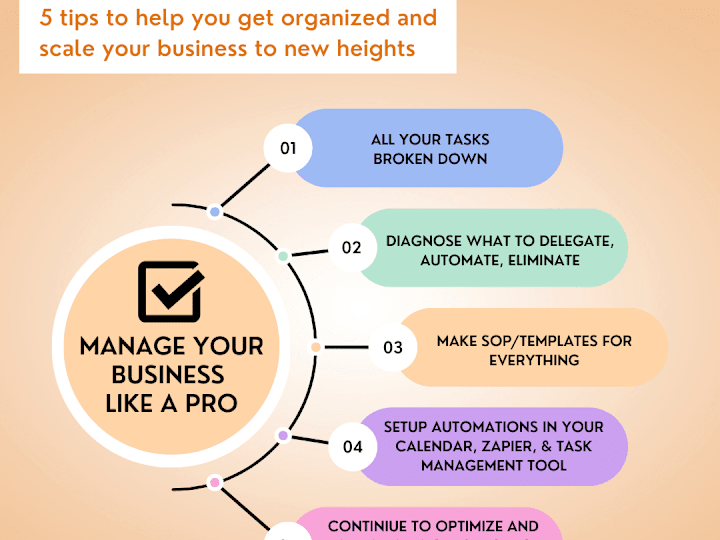 Cover image for Manage your business like a pro | automate, delegate & eliminate