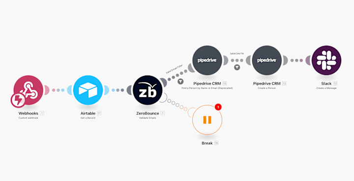 Cover image for Automated CRM Integration with Airtable and Pipedrive