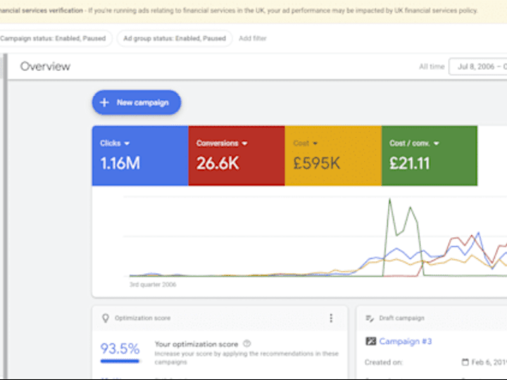 Cover image for Google Ads Campaign Set up