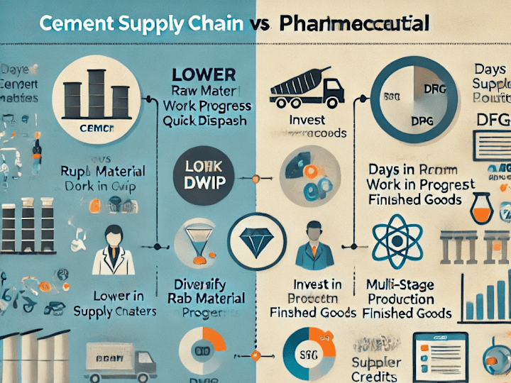 Cover image for Supply Chain Evaluation