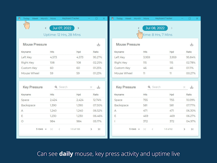 Cover image for Keypress statistics app for tracking employee engagement to desk