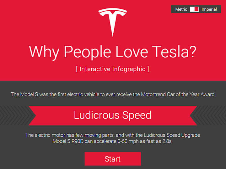 Cover image for Tesla Interactive Infographic