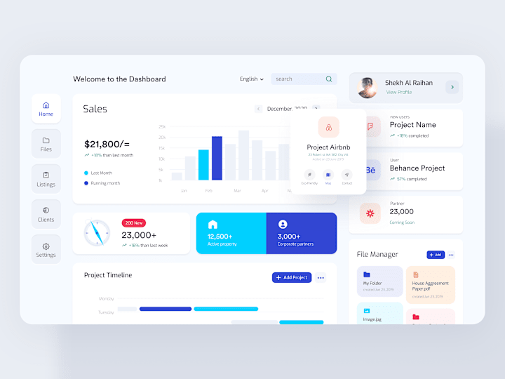Cover image for Real Estate Dashboard
