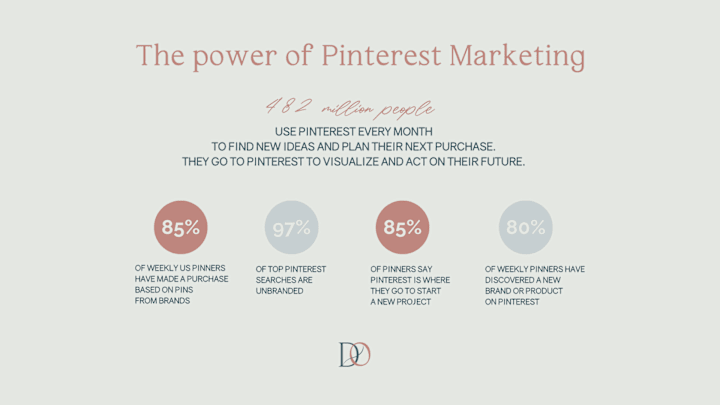 Cover image for The Power of Pinterest Marketing