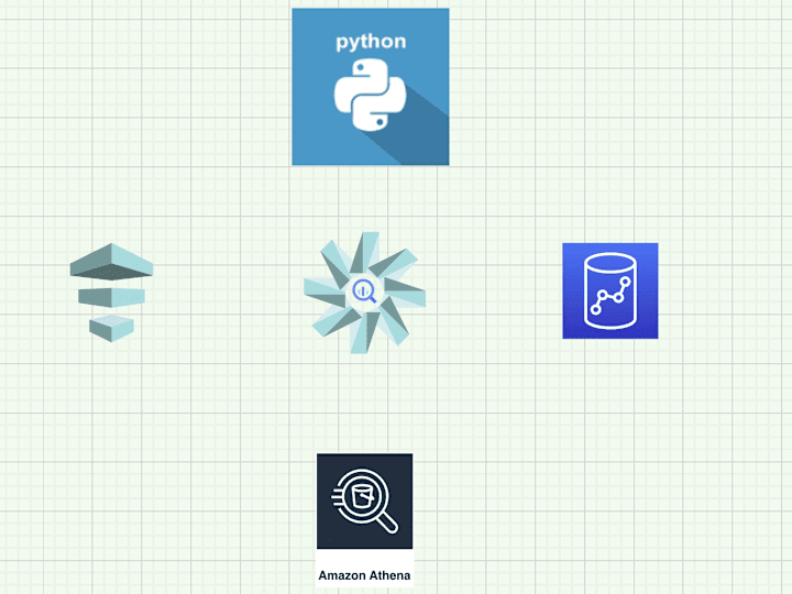 Cover image for Data Engineering