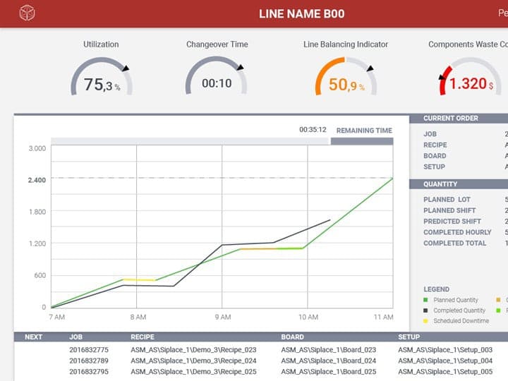 Cover image for Assembly Production - Live Performance Monitor
