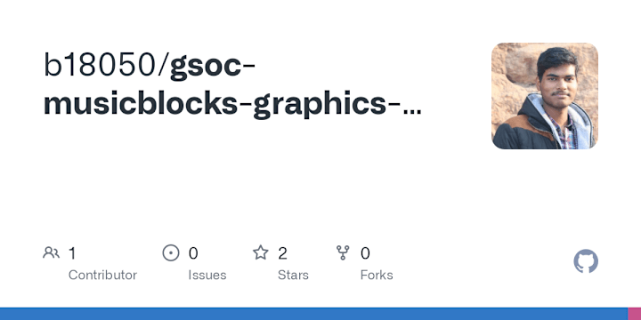 Cover image for b18050/gsoc-musicblocks-graphics-management