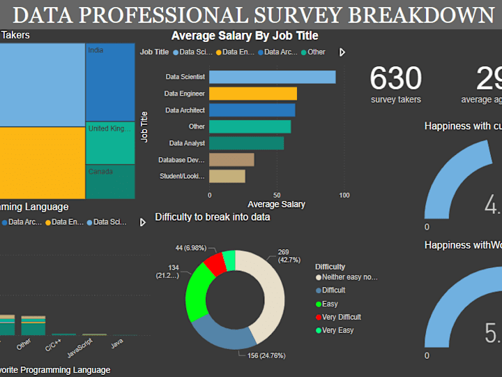 Cover image for Power BI Report