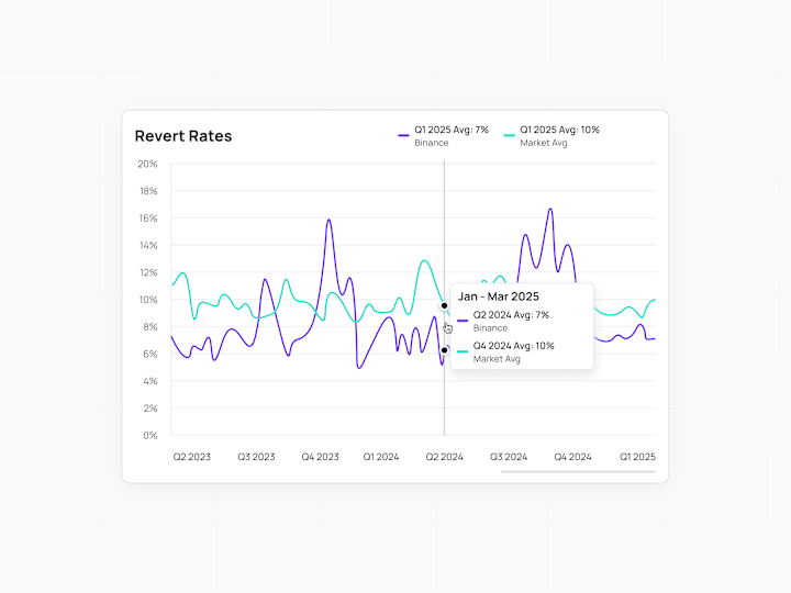 Cover image for Fintech Data Modal