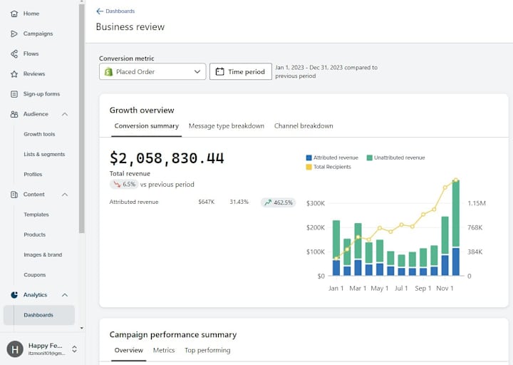 Cover image for Klaviyo Email Marketing flows setup for e-commerce brand