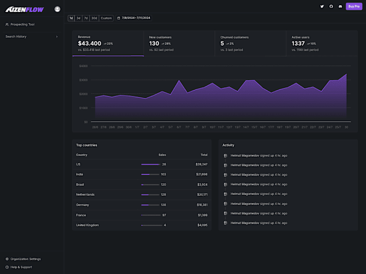 Cover image for Data Dashboard (Bootstrap 5)