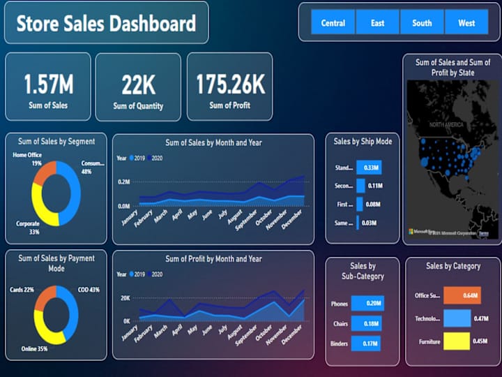 Cover image for PowerBi Data Analysis