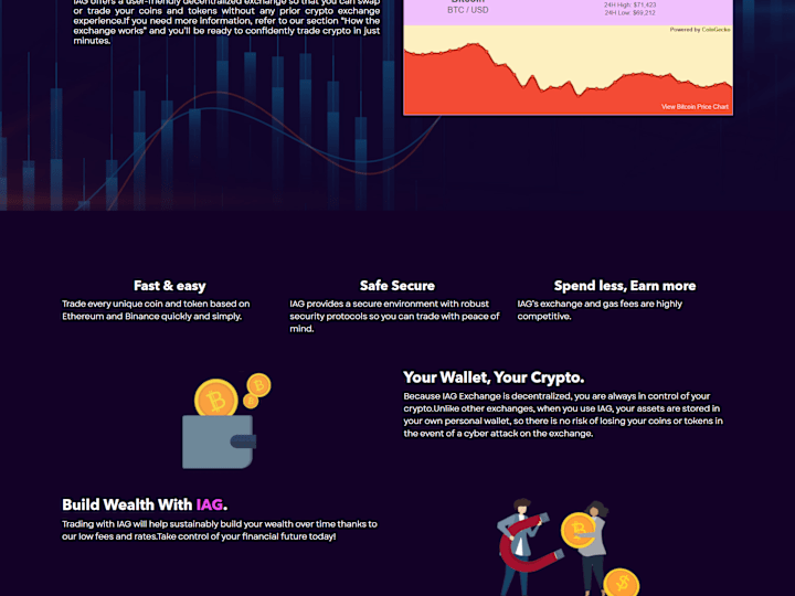 Cover image for Invest And Grow ( Decentralize Exchange )