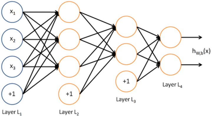 Cover image for Basic Neural Network Training in C
