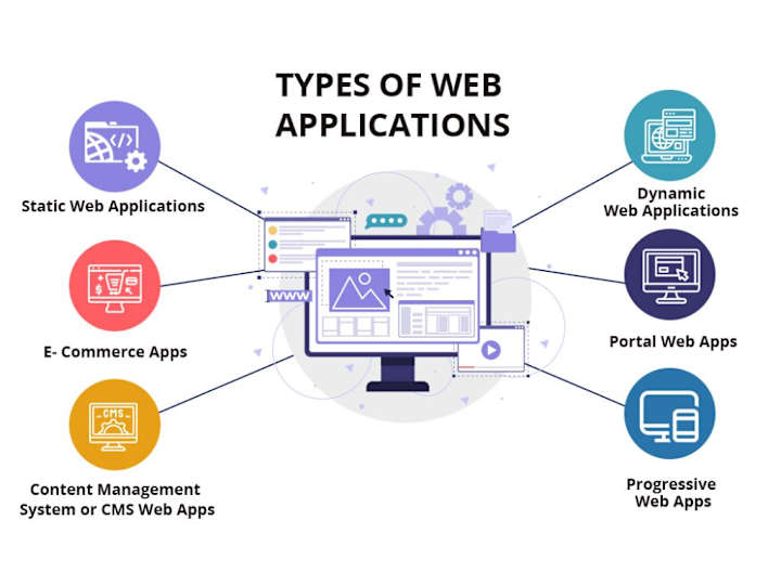 Cover image for Web devlopment