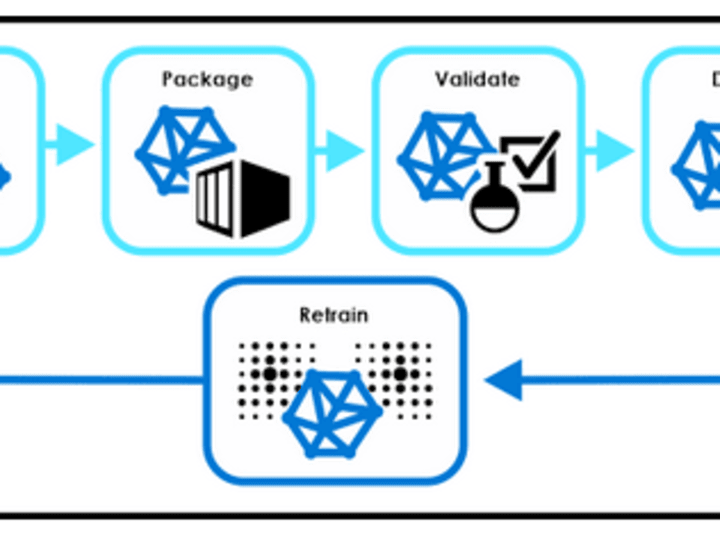 Cover image for  Training and improve Furahi Airways' chatbot ".