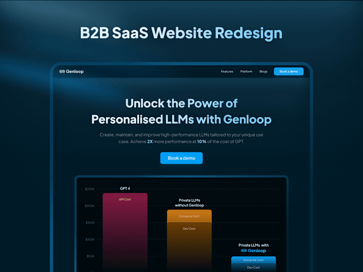 Cover image for B2B SaaS Website Redesign 