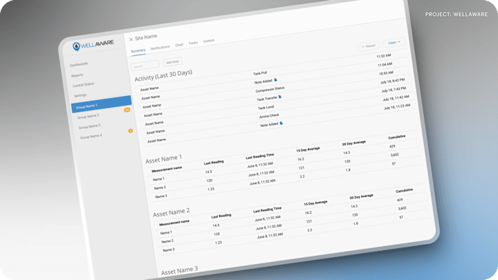 Cover image for WellAware - Enterprise software suite for the oilfield