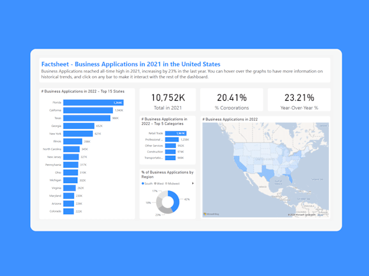 Cover image for Sales, Financial, Operations or HR Dashboard