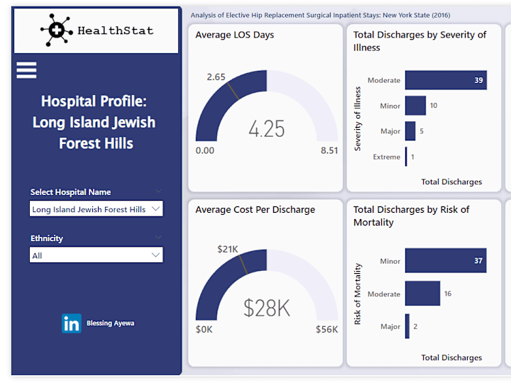 Cover image for Performance Monitoring Dashboard for Hospitals in New York State