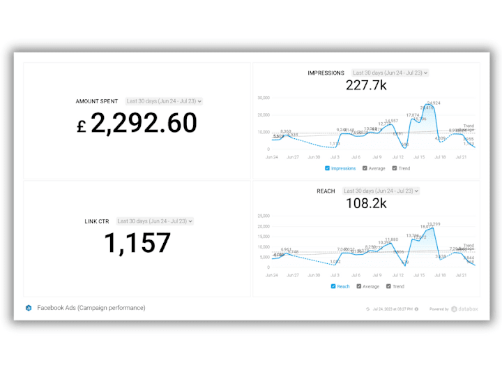 Cover image for High-Yield Instagram Ad Campaign