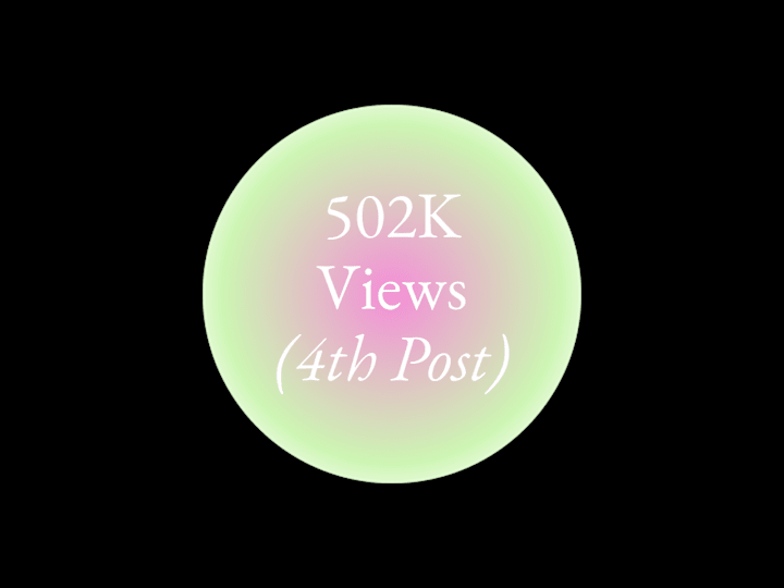Cover image for 502K Views on Instagram (4 posts in)