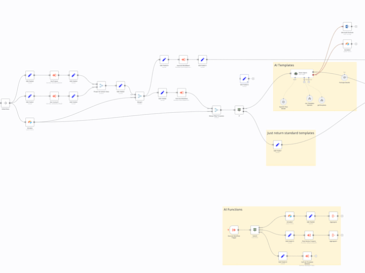 Cover image for Custom Automation & AI Agent  Development