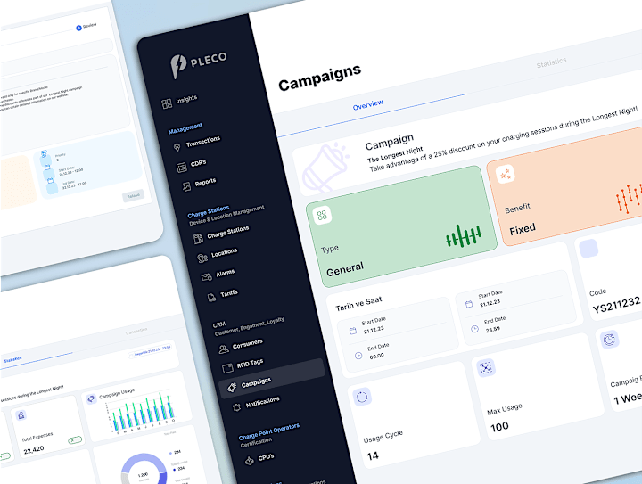 Cover image for EV Charge Dashboard Campaign Design