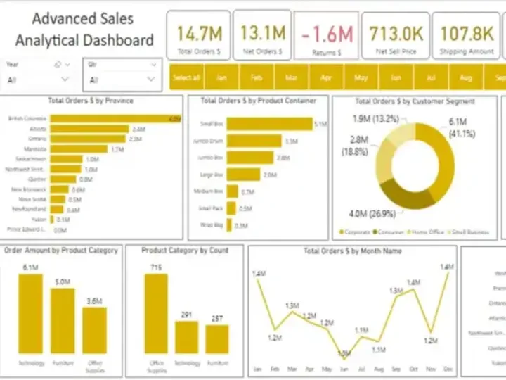 Cover image for I will create power bi dashboard, reports, dax,and data modeling