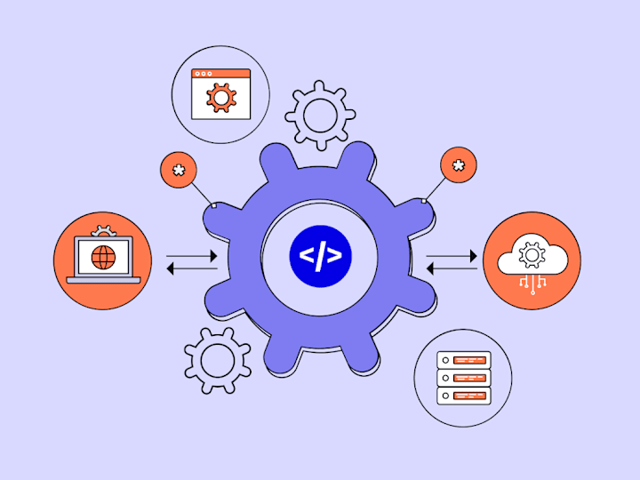 Cover image for Setup powerfull integrations.