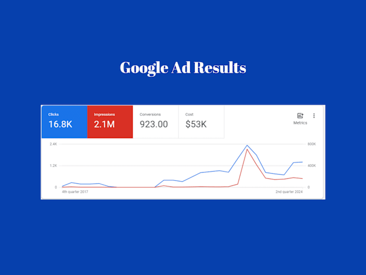 Cover image for Google Ads for Private Practice Clinics