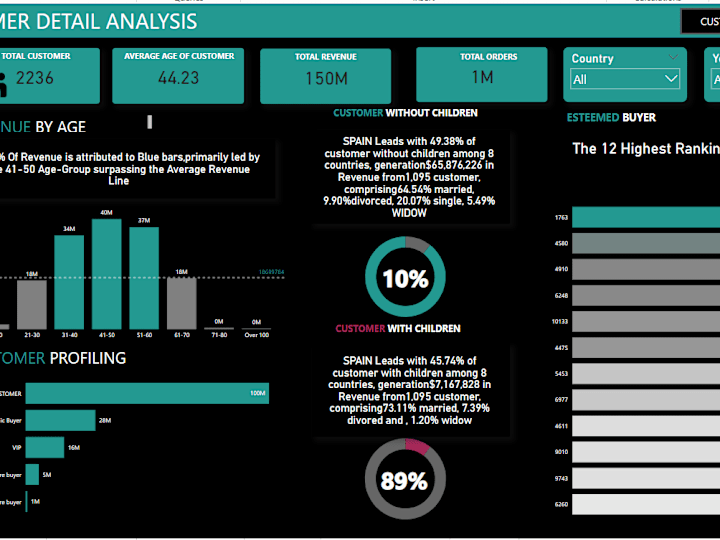Cover image for Product Success Analysis in CX Charter