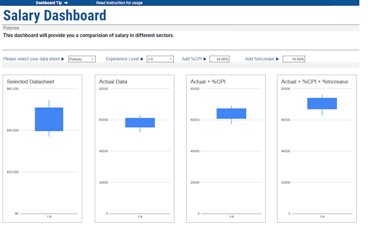 Cover image for Salary Comparision Dashboard