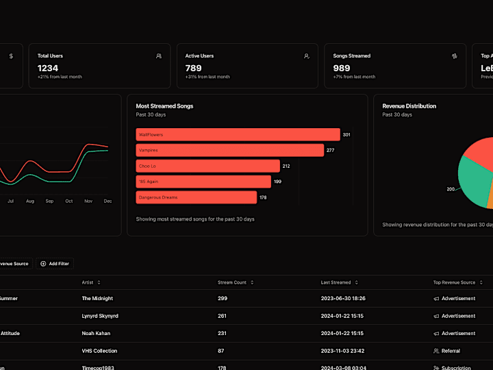 Cover image for Dashboard boilerplate