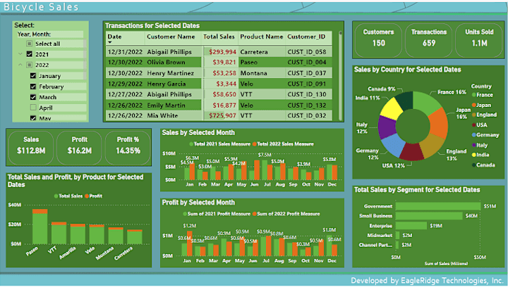 Cover image for Power BI Dashboards: Insightful Data Visualization Services