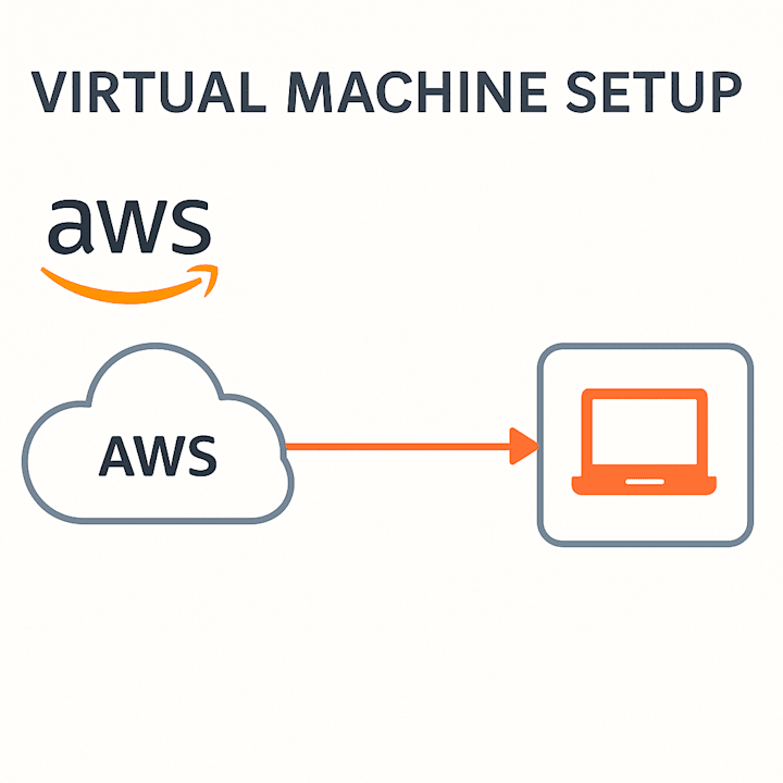 Cover image for AWS EC2 Virtual Machine Deployment