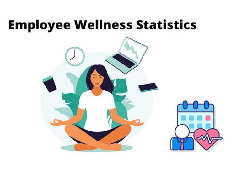 Cover image for Employee Wellness, Performance, and Retention Analysis