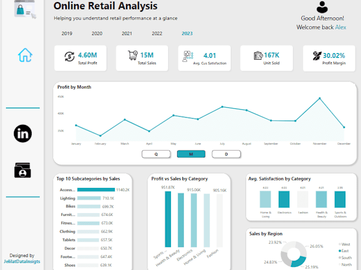 Cover image for Online Retail Analysis