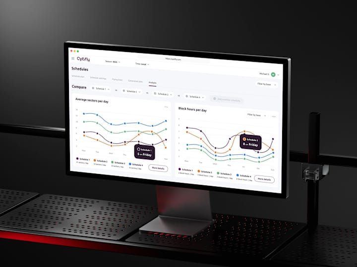 Cover image for Optifly - The Ultimate Schedule Optimization Tool for LCCs